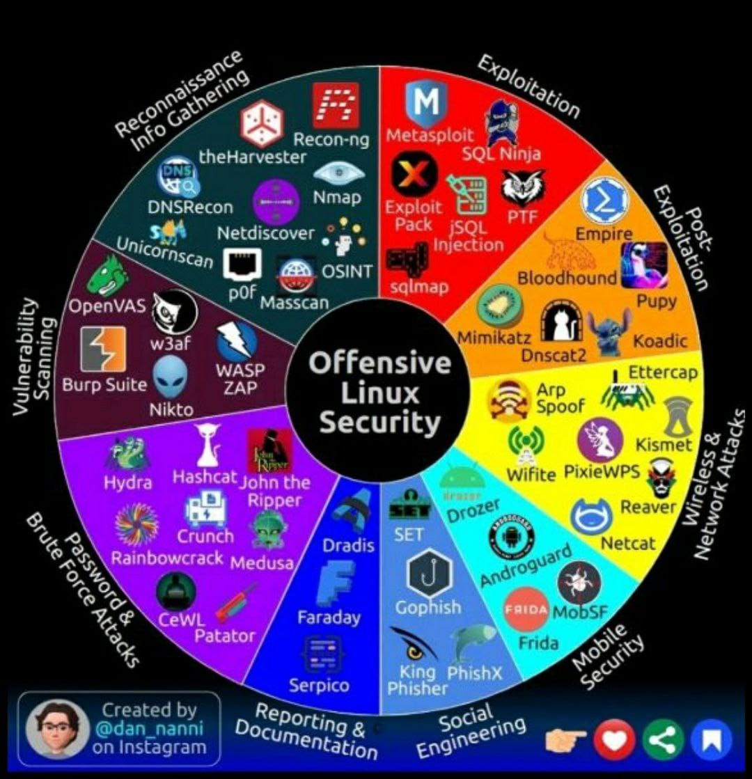 Cybersecurity Product Landscape in 2023: Top Picks Across Categories